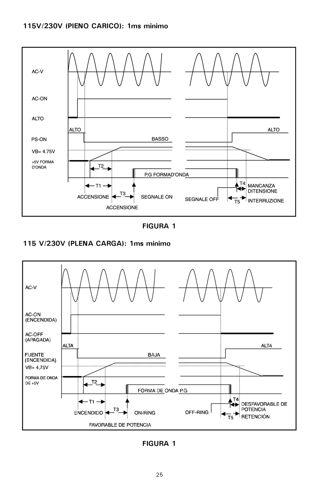 Antec 500 user manual 115V/230V Pieno Carico 1ms minimo, 115 V/230V Plena Carga 1ms mínimo 