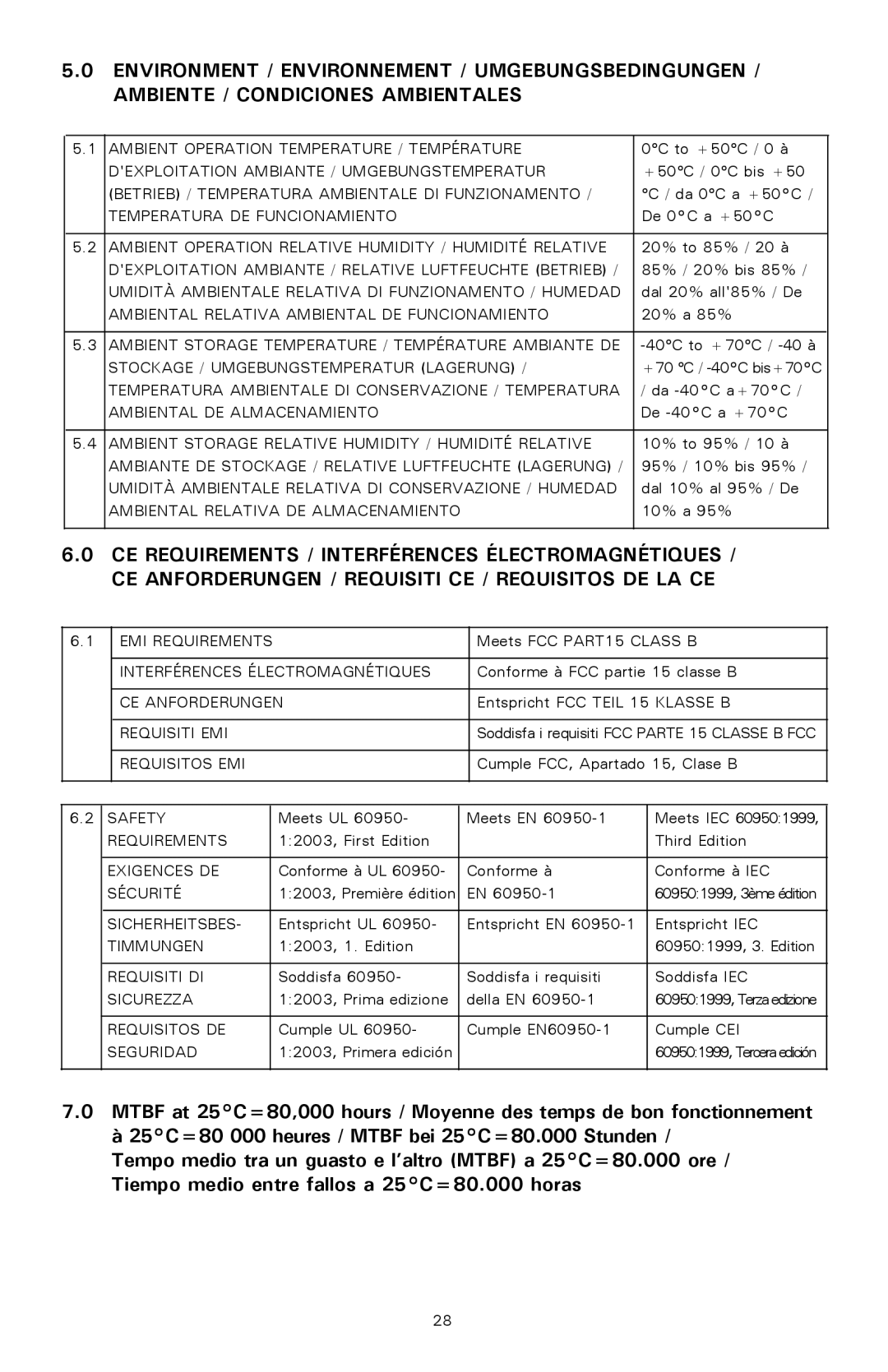 Antec 500 user manual Ambient Operation Temperature / Température 