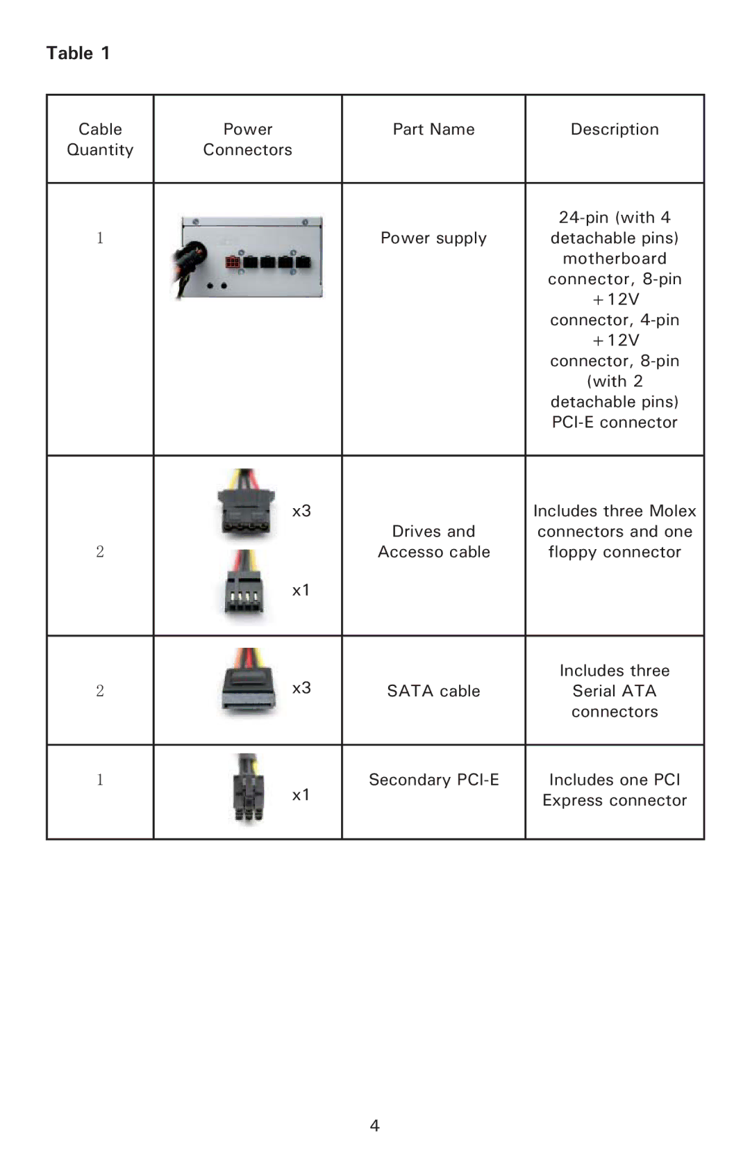 Antec BP550 PLUS user manual Motherboard 