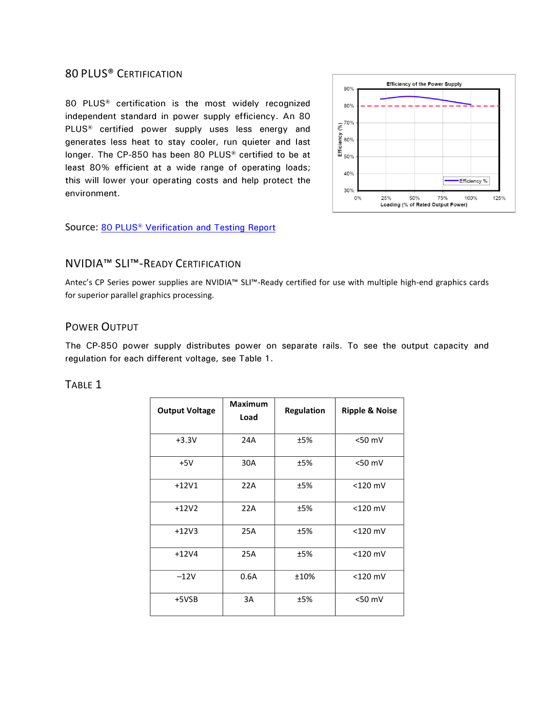 Antec CP-850 user manual Plus Certification, Nvidia SLI-READY Certification, Power Output 