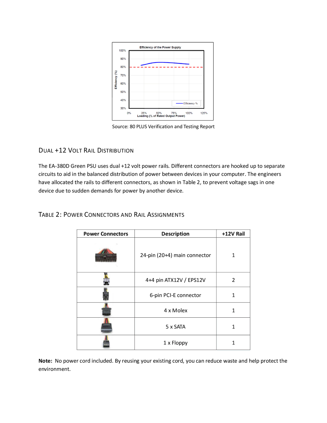 Antec EA-380D user manual Dual +12 Volt Rail Distribution, Power Connectors and Rail Assignments 