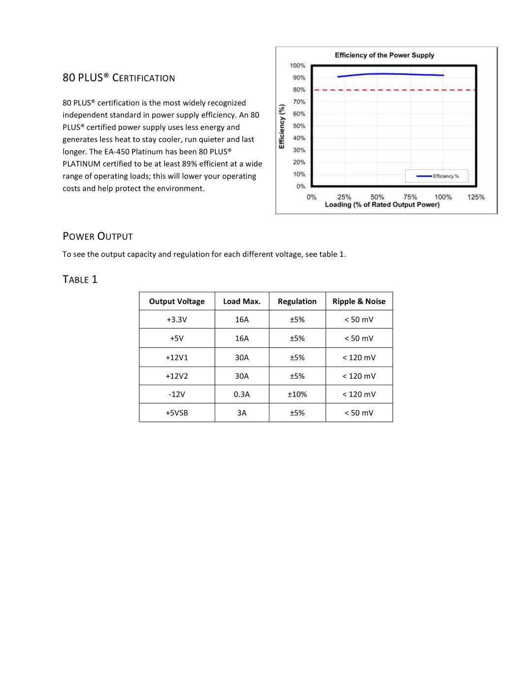 Antec EA-450 user manual Plus Certification, Power Output 