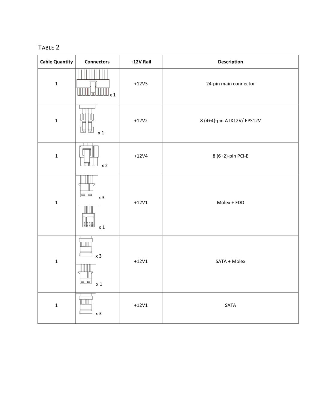 Antec EA-550 user manual Cable Quantity Connectors +12V Rail Description 