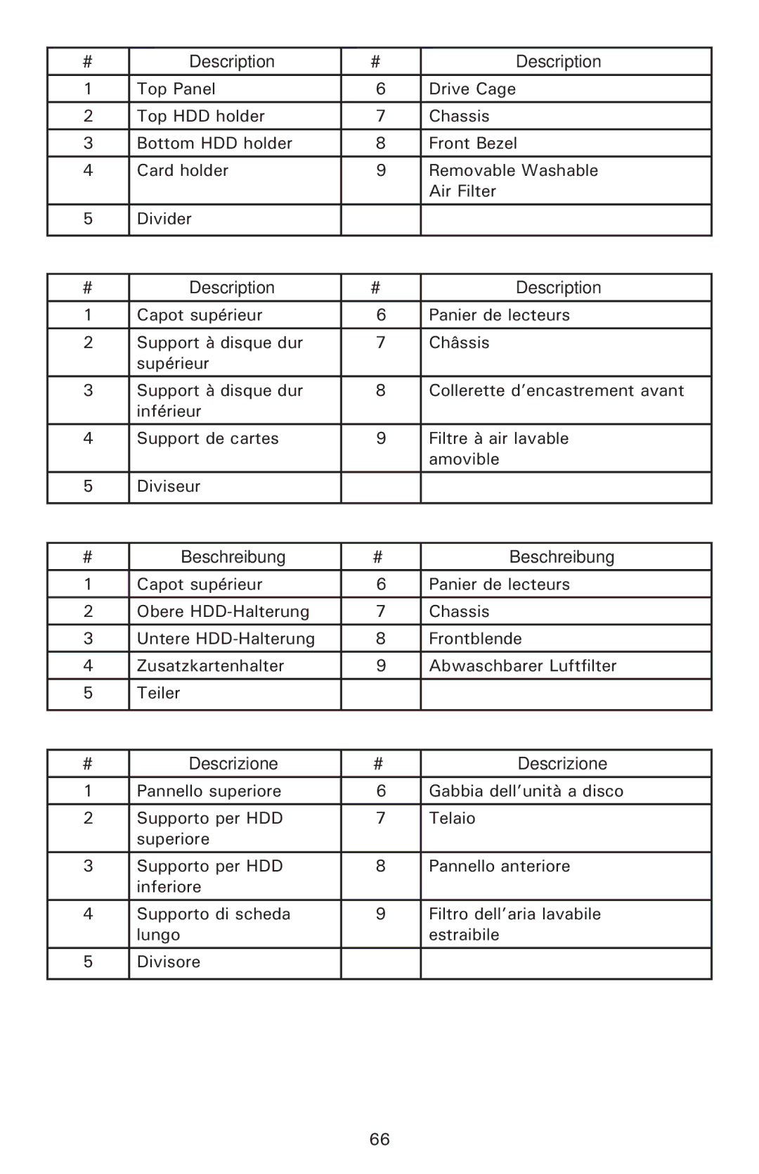 Antec Fusion Remote Max user manual Description, Beschreibung, Descrizione 