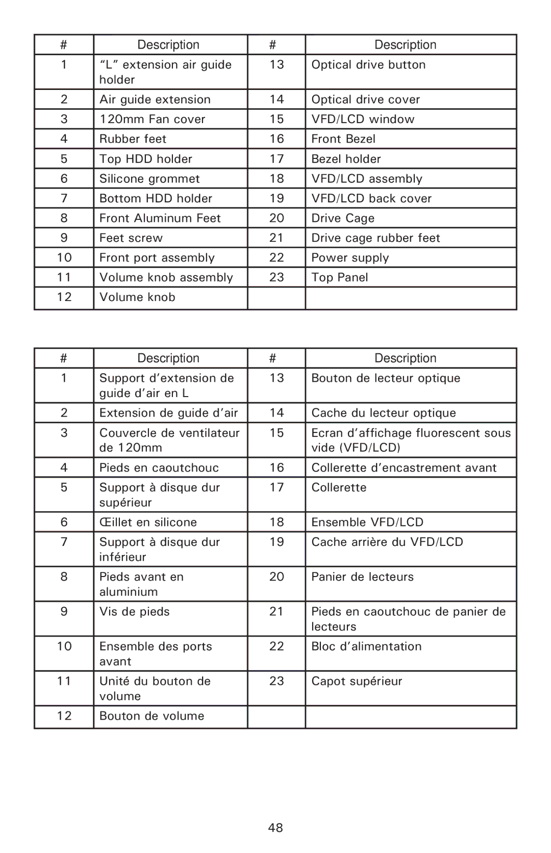 Antec Fusion v2 user manual Description 