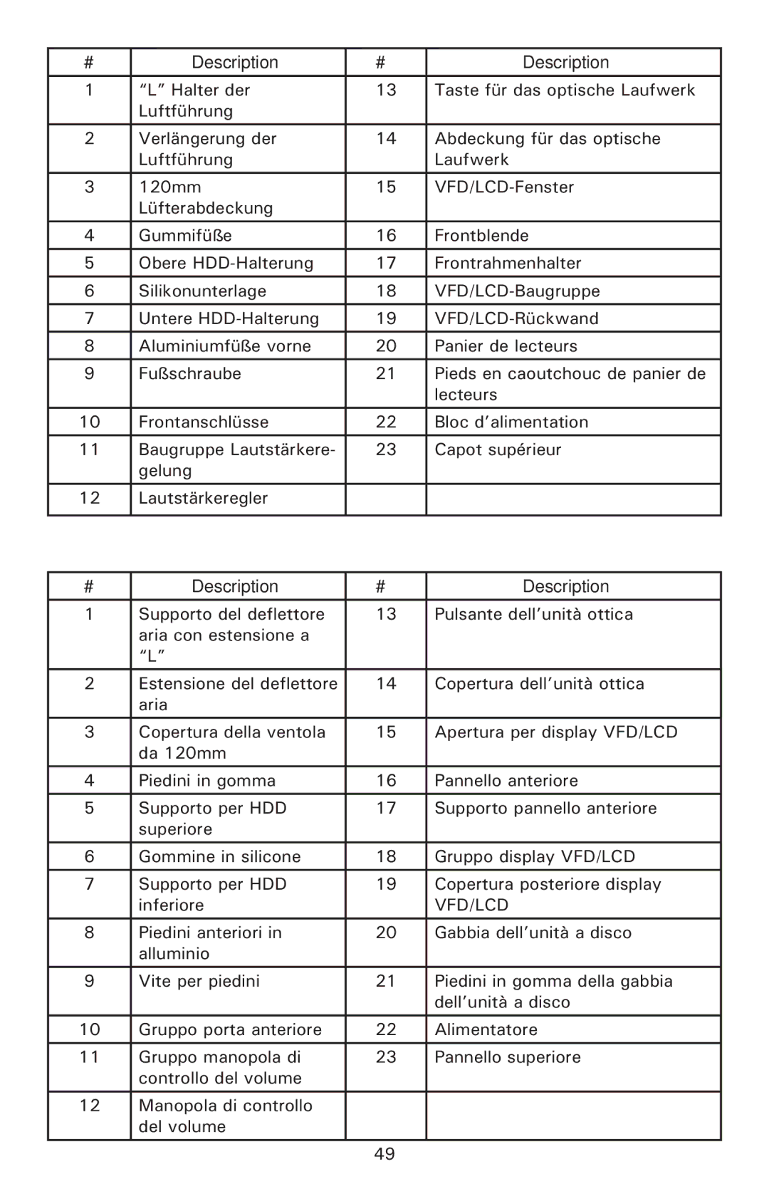 Antec Fusion v2 user manual Vfd/Lcd 