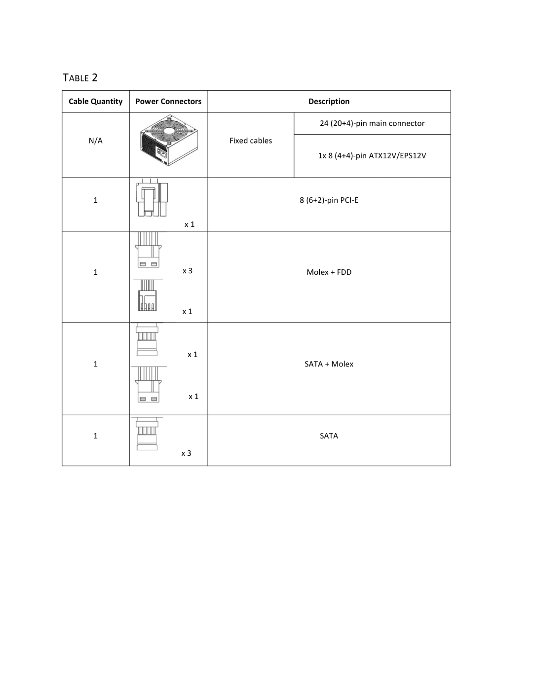 Antec HCG-400M user manual Cable Quantity Power Connectors Description 