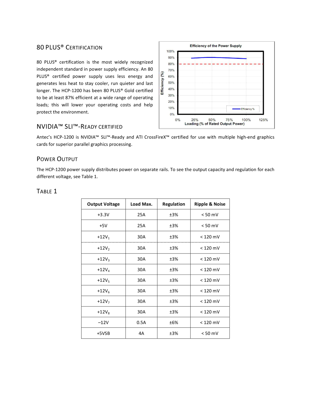 Antec HCP-1200 user manual Plus Certification, Power Output 