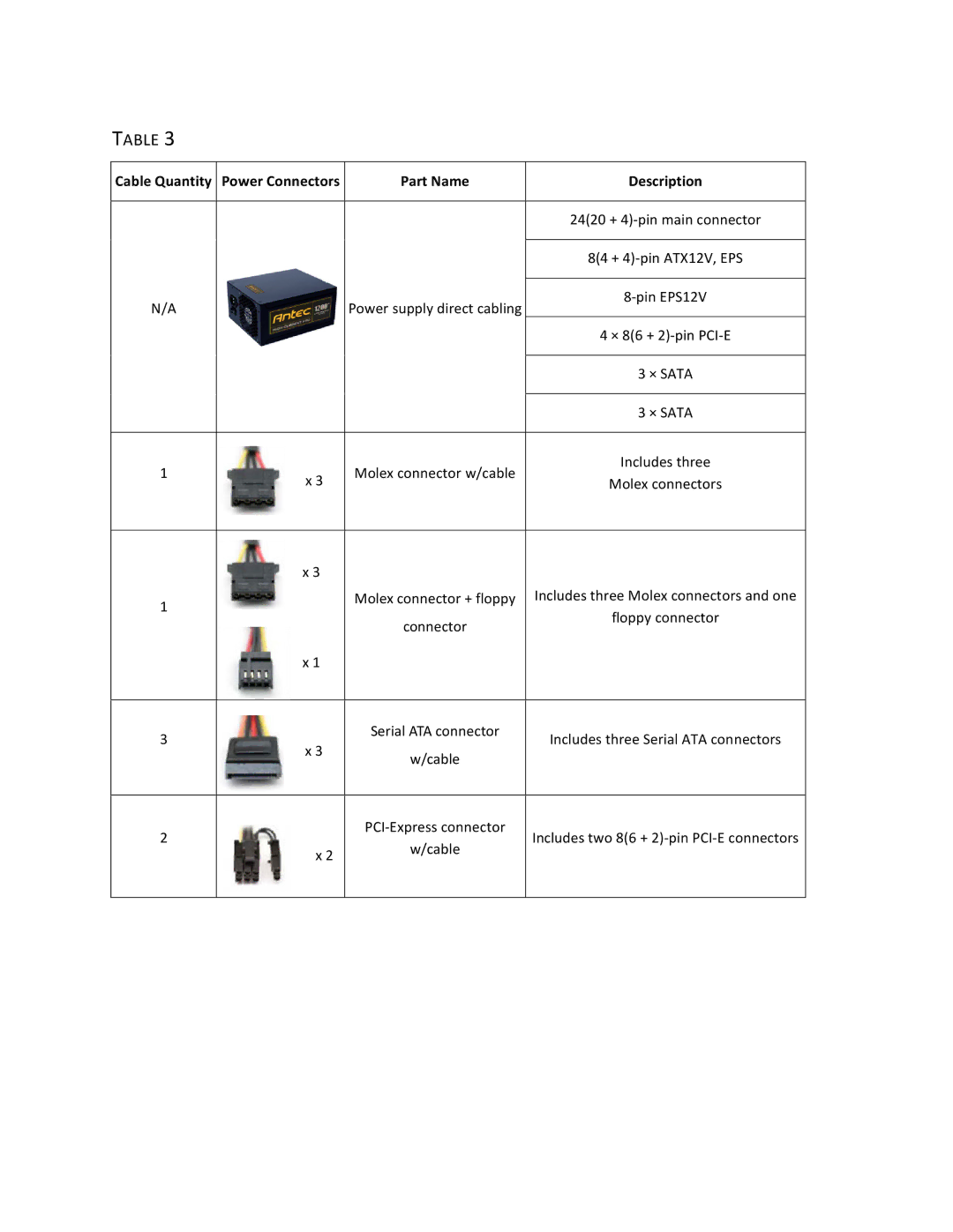 Antec HCP-1200 user manual Part Name Description 