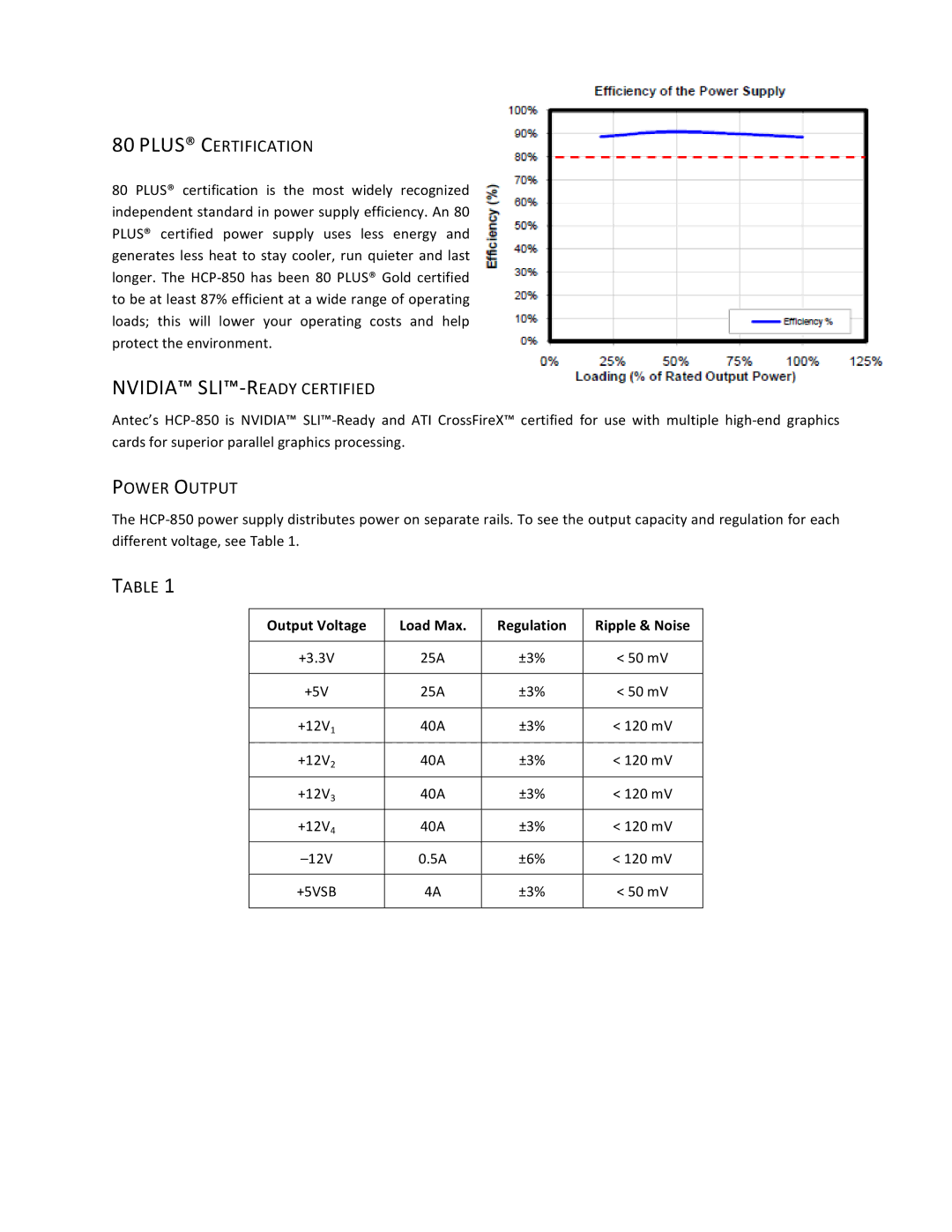 Antec HCP-850 user manual Plus Certification, Power Output 