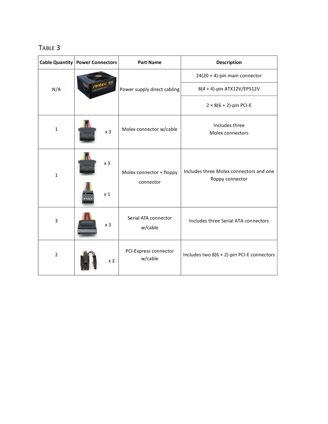 Antec HCP-850 user manual Part Name Description 