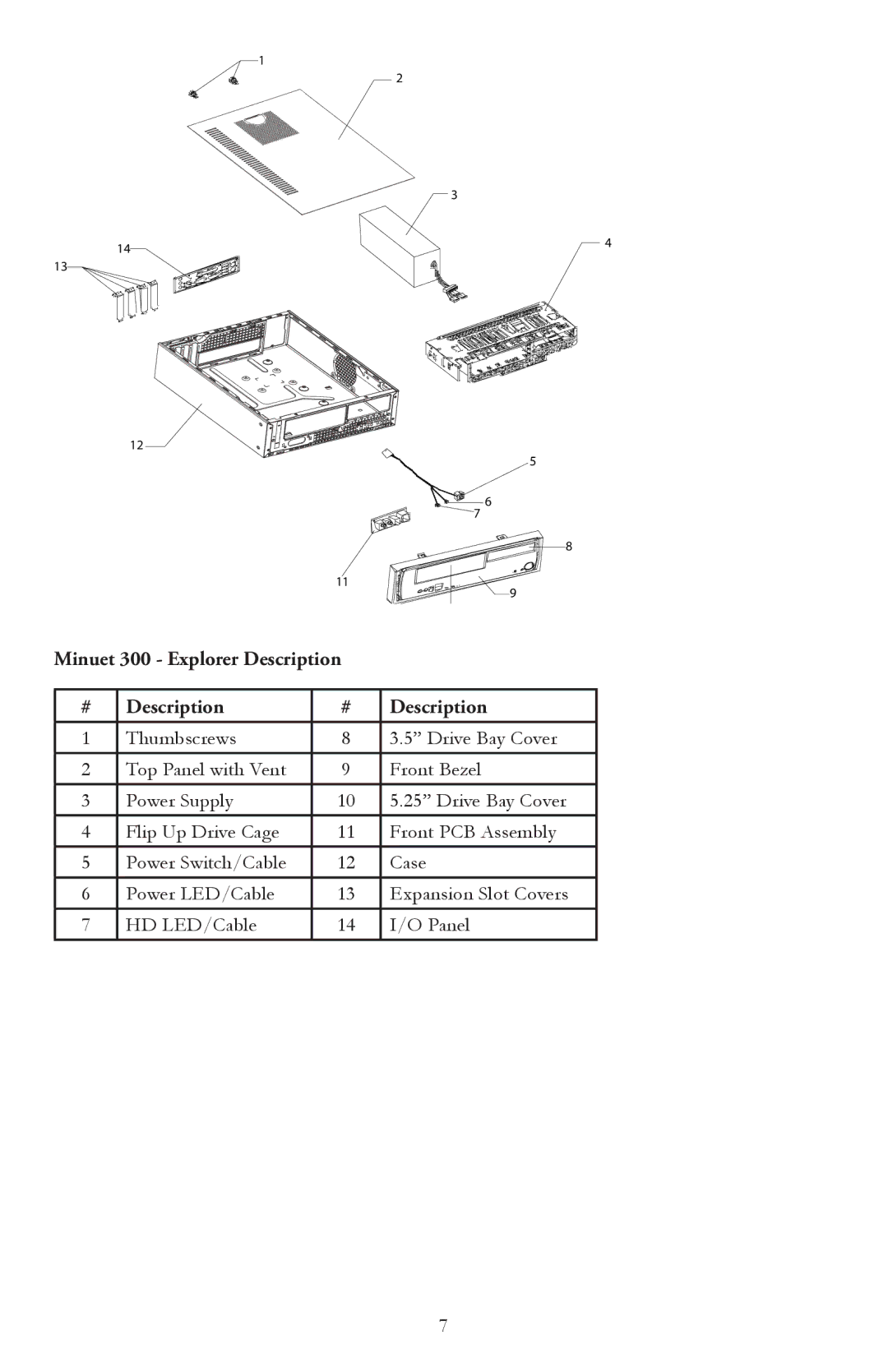 Antec MINUET 300 user manual Minuet 300 Explorer Description 