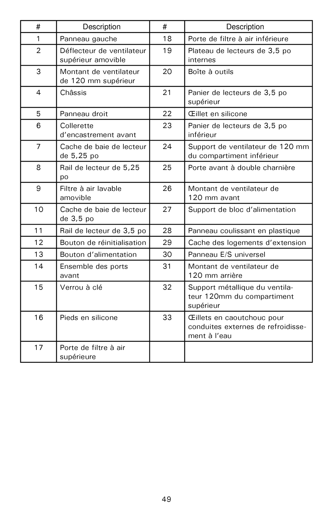 Antec P182SE, P180 user manual Description 