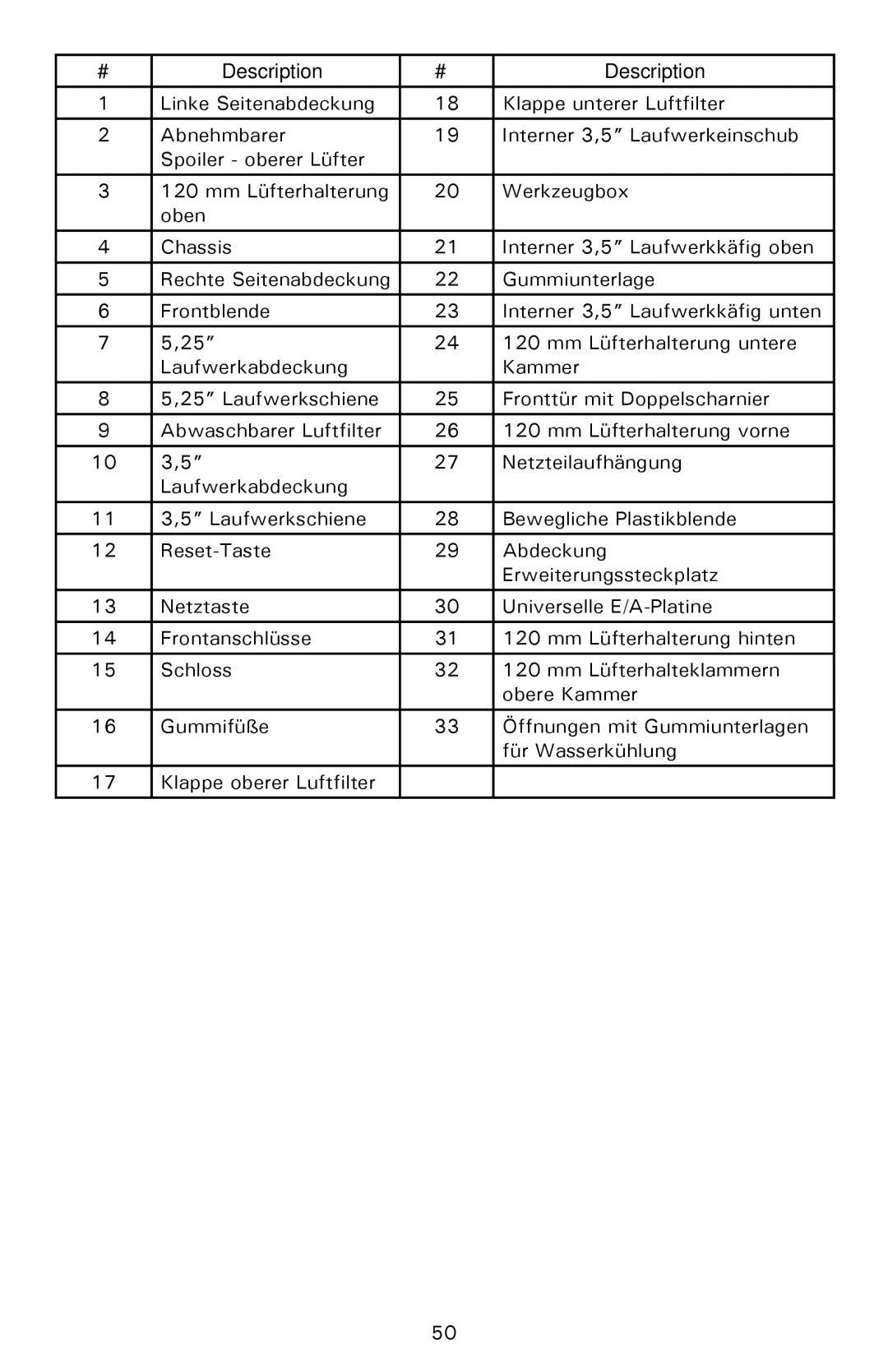 Antec P180, P182SE user manual Description 