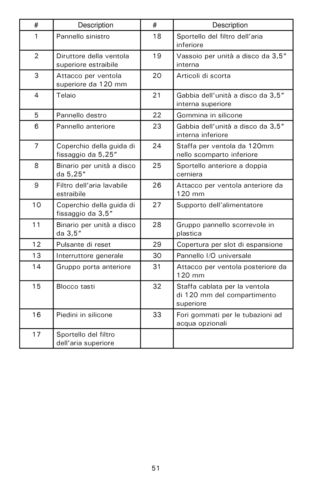 Antec P182SE, P180 user manual Description 