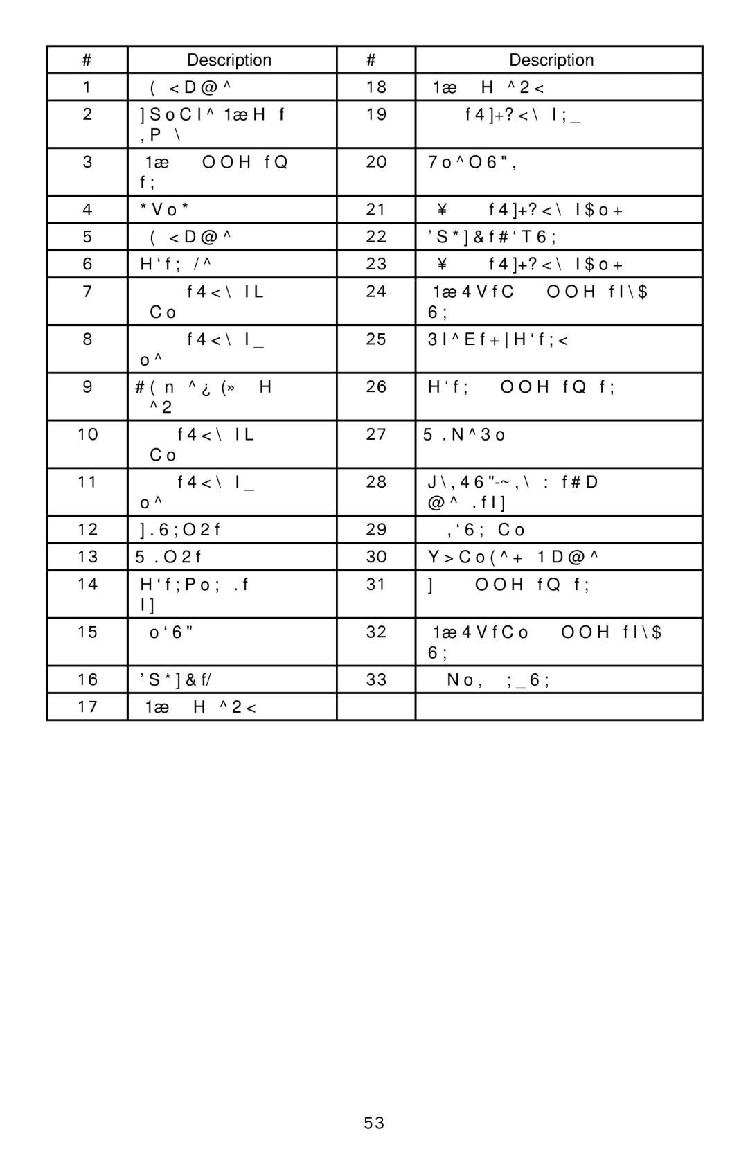 Antec P180, P182SE user manual Description 