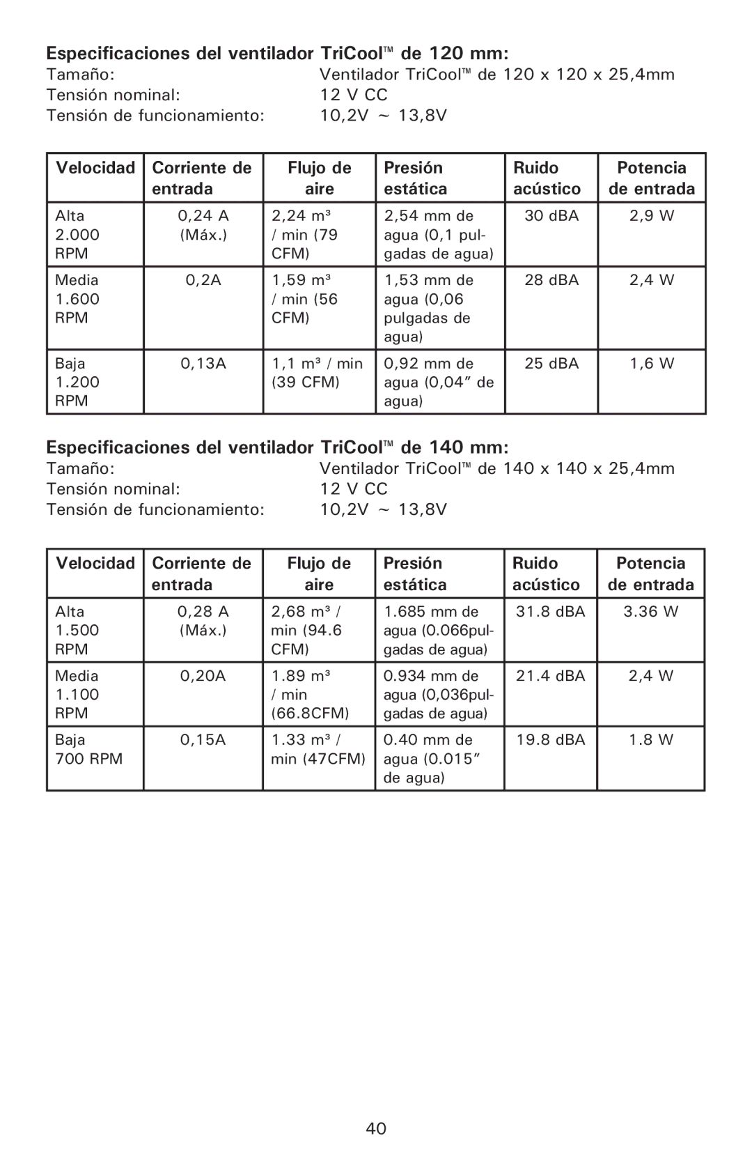 Antec P190 user manual Especificaciones del ventilador TriCool de 120 mm, Especificaciones del ventilador TriCool de 140 mm 