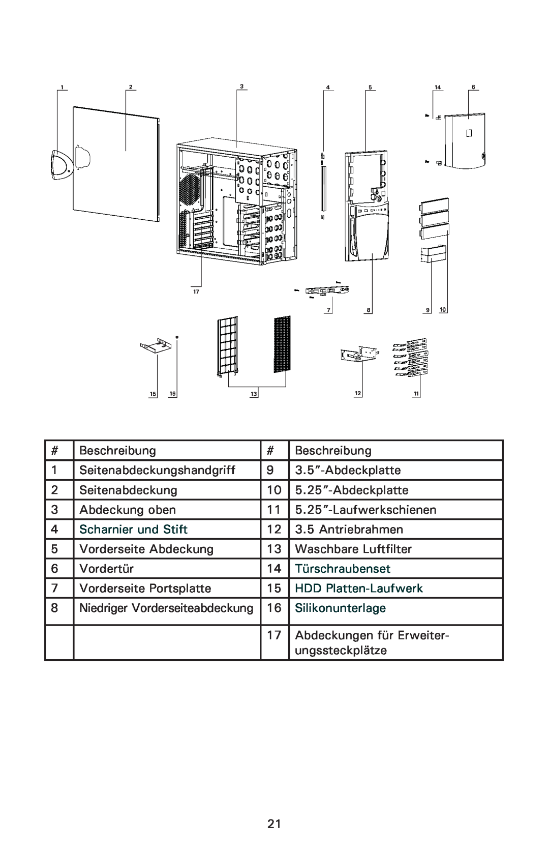 Antec Sonata II 500 user manual Scharnier und Stift, Türschraubenset, HDD Platten-Laufwerk, Silikonunterlage 