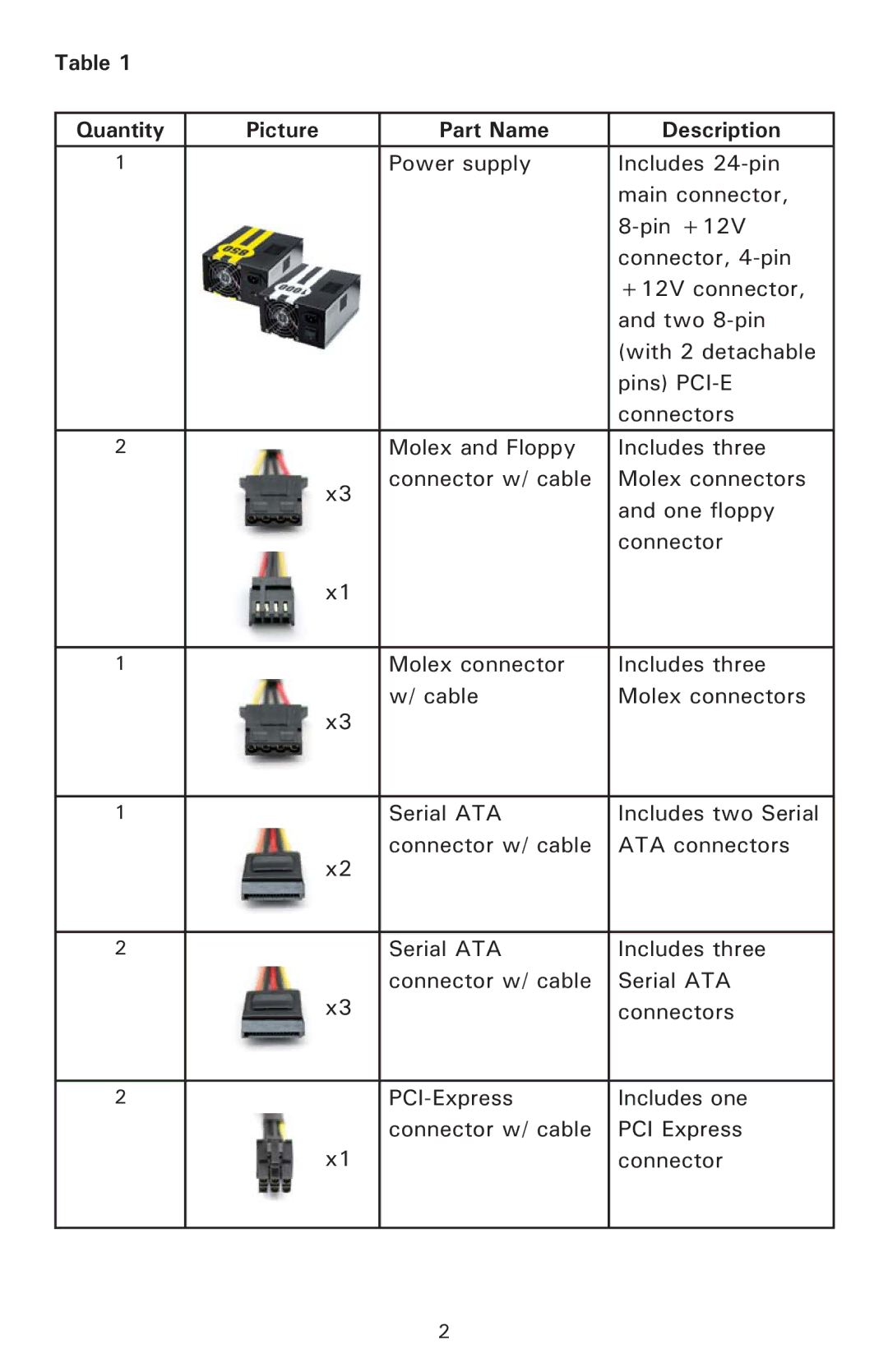 Antec TPQ-850, TPQ-1000 user manual Quantity Picture Part Name Description 