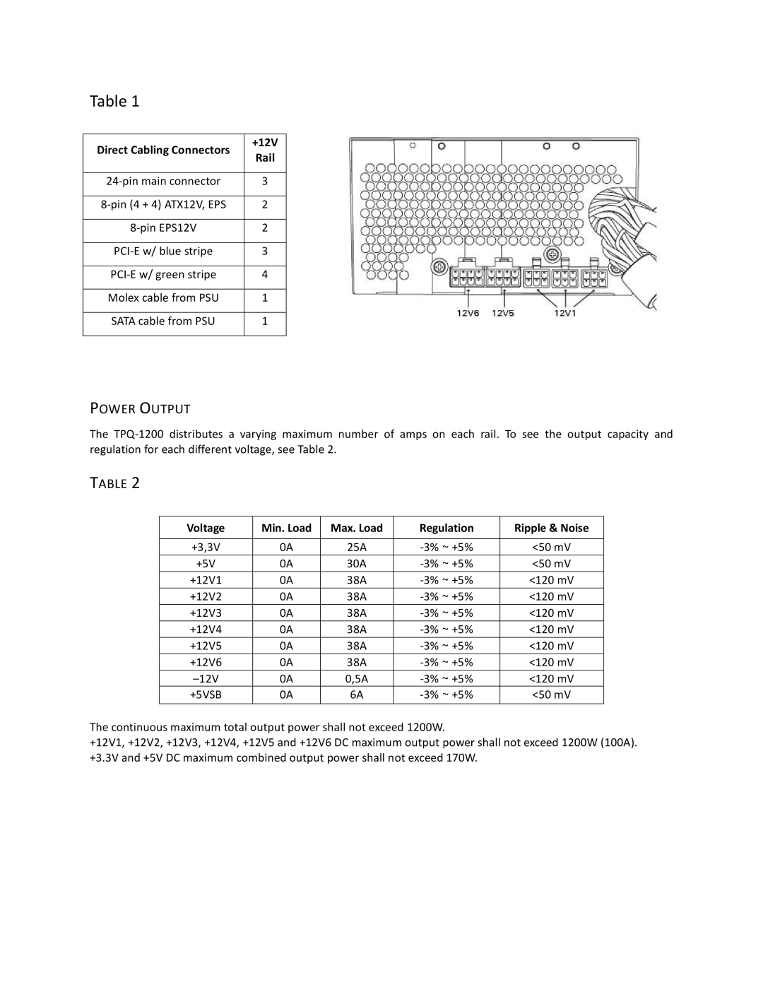 Antec TPQ-1200 user manual Power Output, Max. Load 25A 30A 38A Regulation 