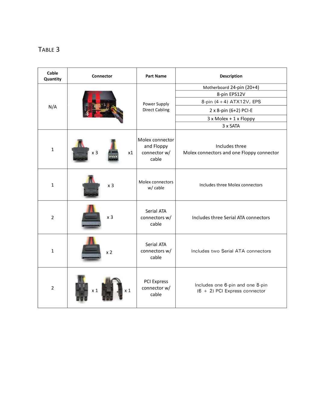 Antec TPQ-1200 user manual Sata 