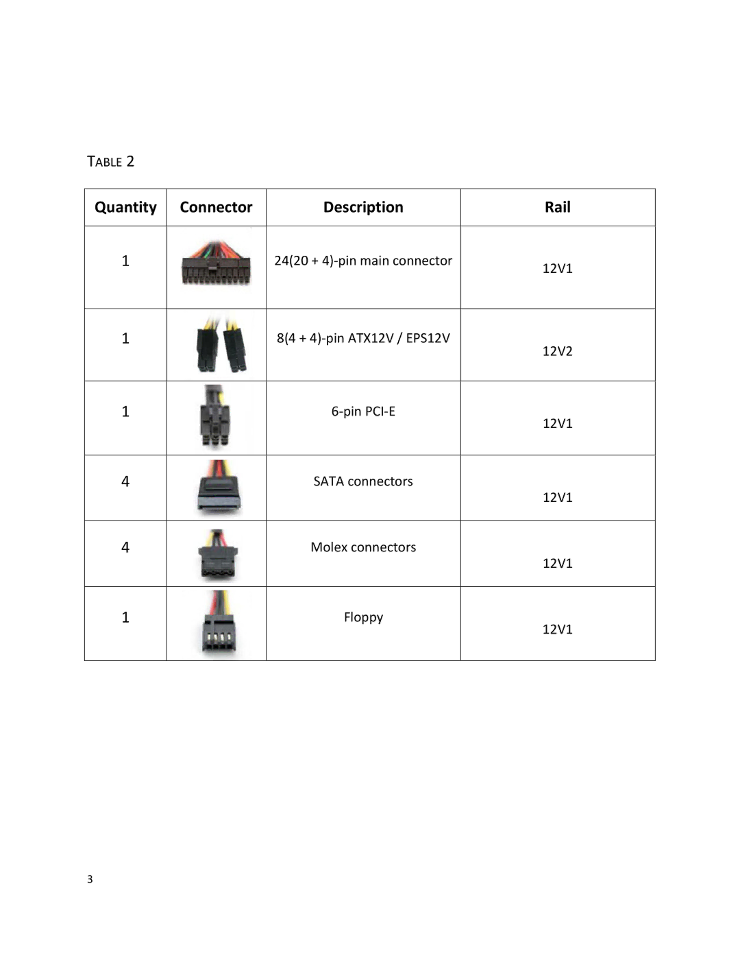 Antec VP450 user manual Quantity Connector Description Rail 