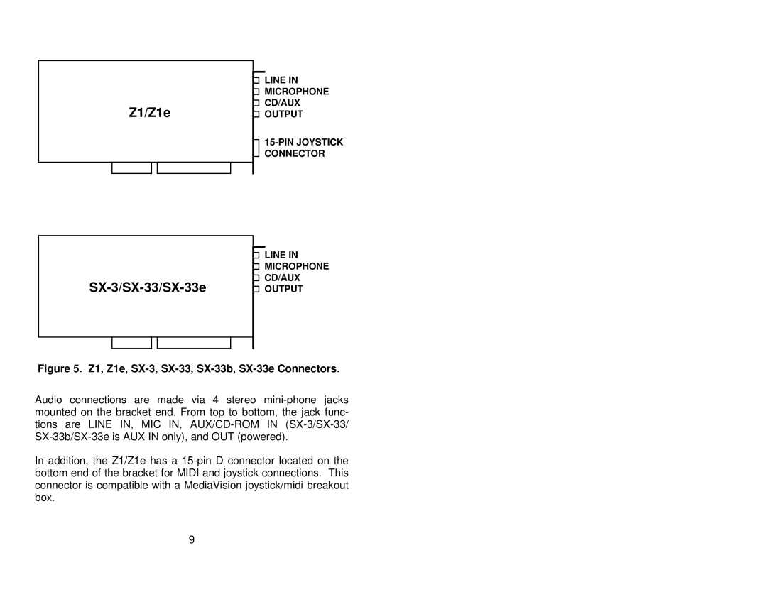 Antex electronic SX-33E, SX-33B user manual Z1/Z1e 