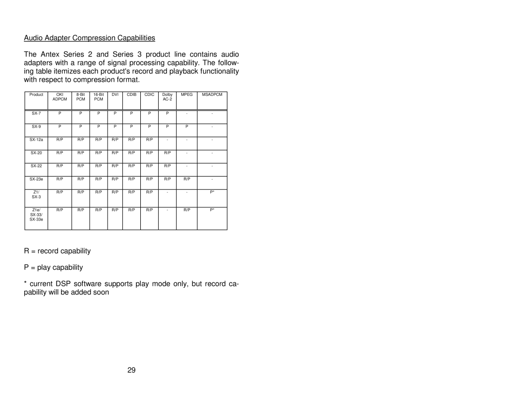 Antex electronic SX-33E, SX-33B user manual Oki 