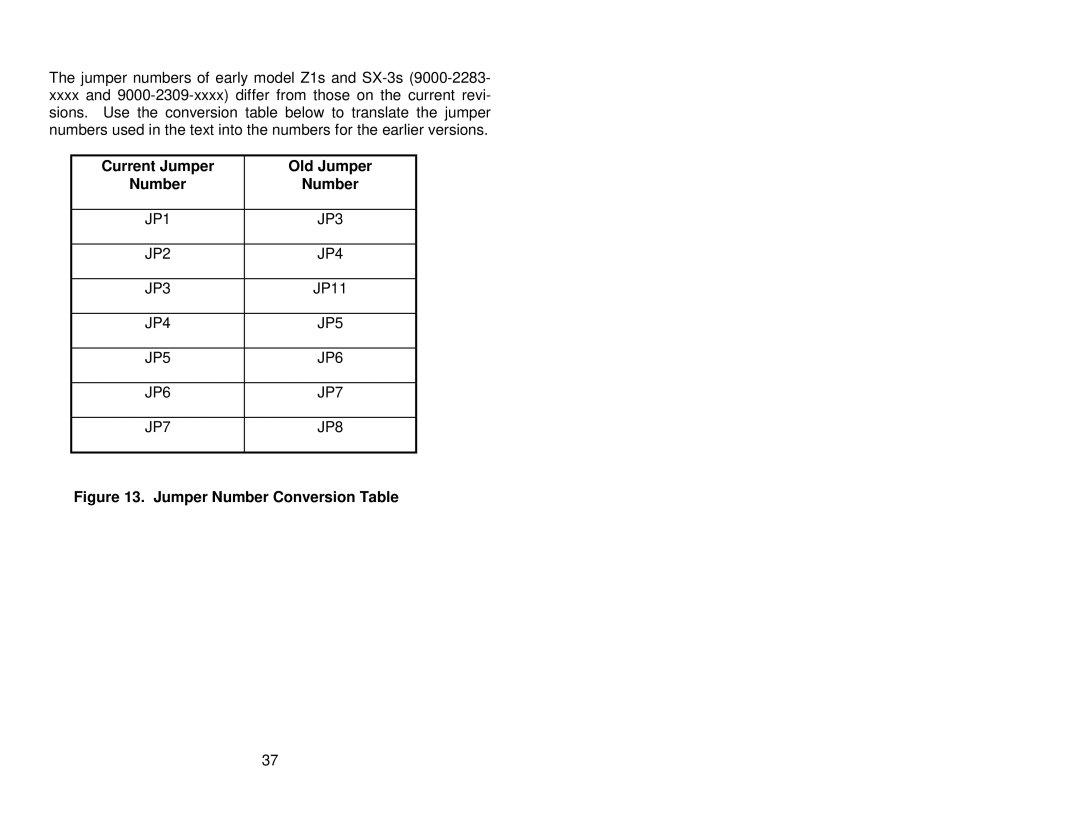 Antex electronic SX-33E, SX-33B user manual Current Jumper Old Jumper Number, Jumper Number Conversion Table 