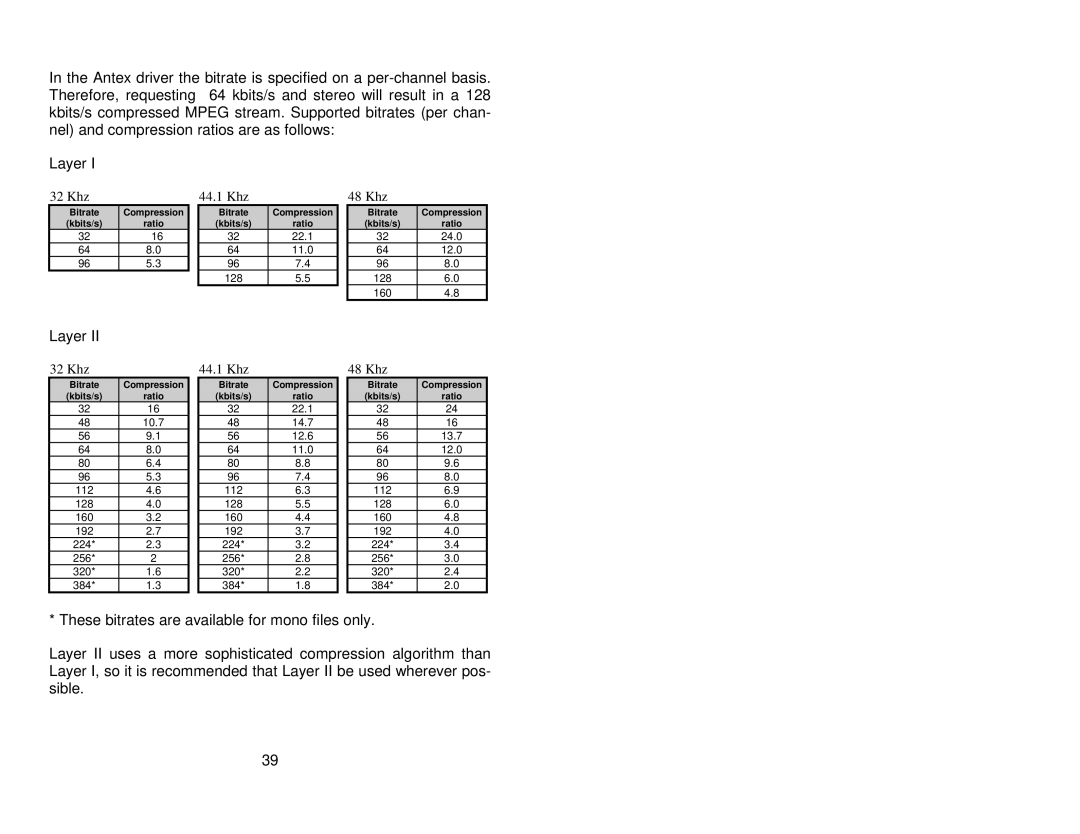 Antex electronic SX-33E, SX-33B user manual Khz 44.1 Khz 48 Khz 