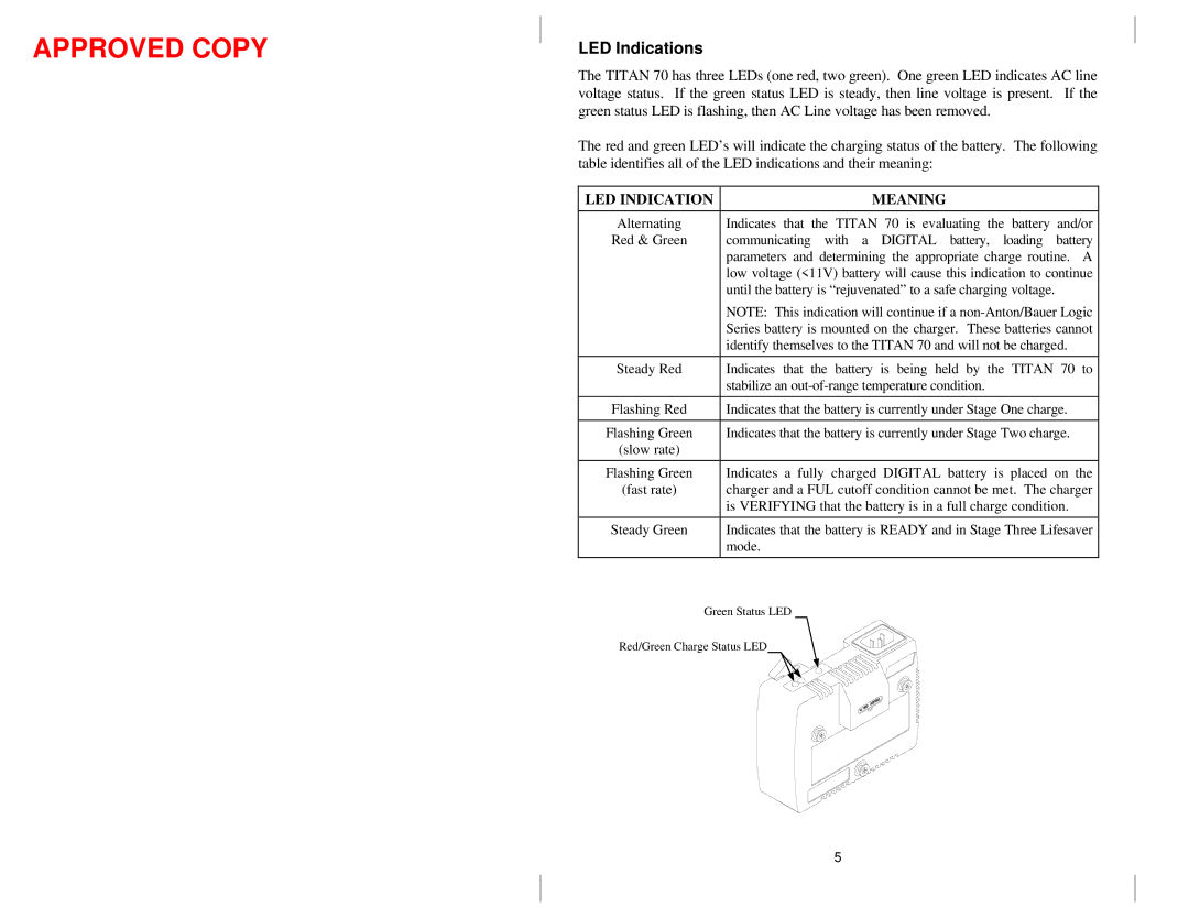 Anton/Bauer 70 owner manual LED Indications, LED Indication Meaning 