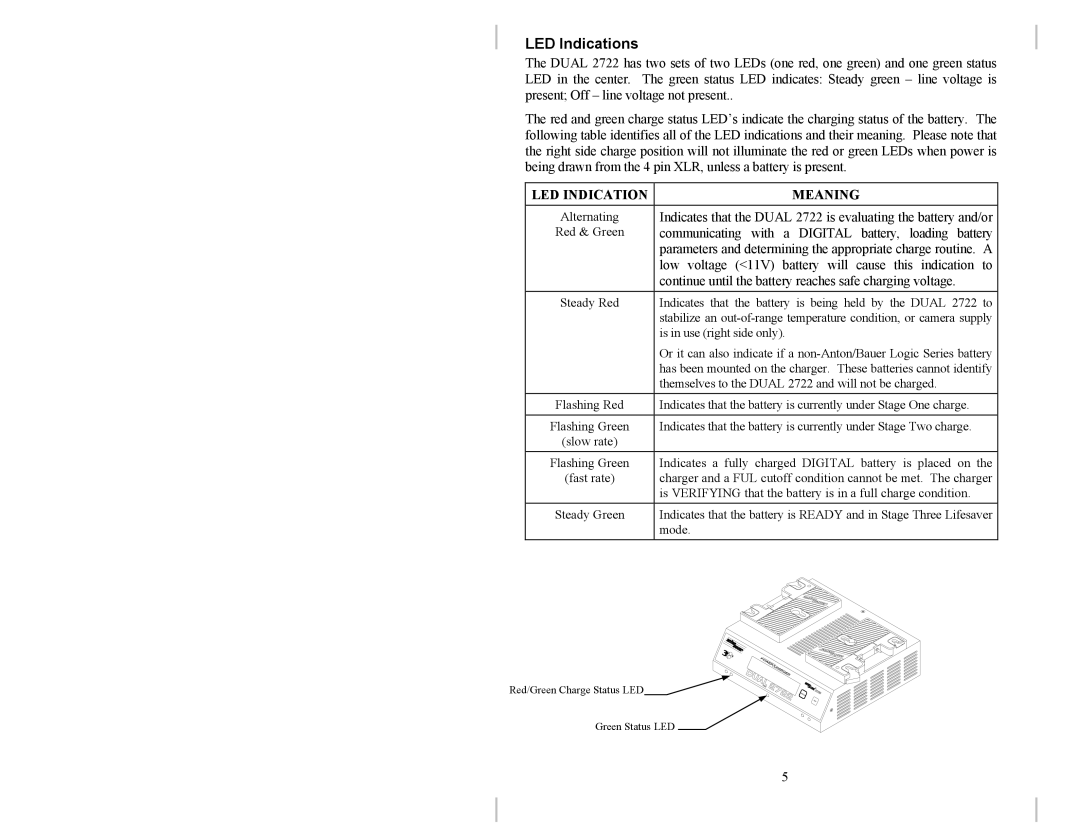 Anton/Bauer DUAL 2722 owner manual LED Indications, LED Indication Meaning 