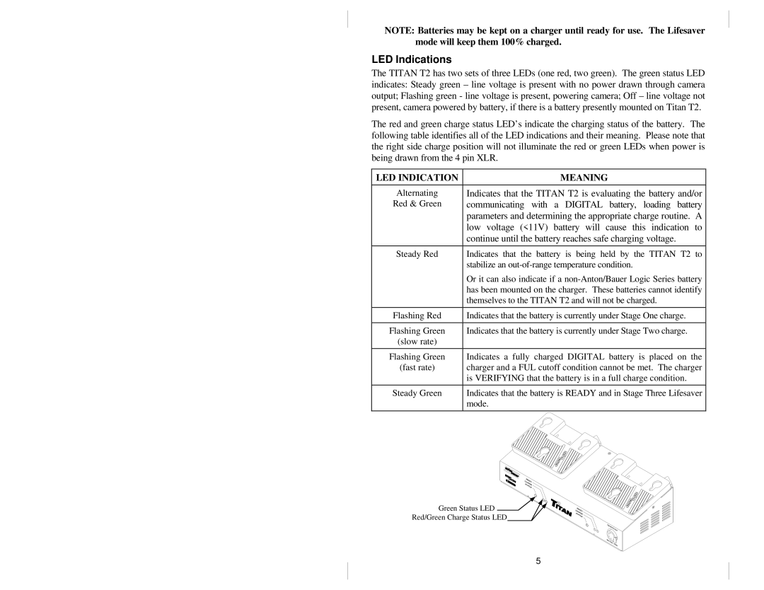 Anton/Bauer T2 owner manual LED Indications, LED Indication Meaning 