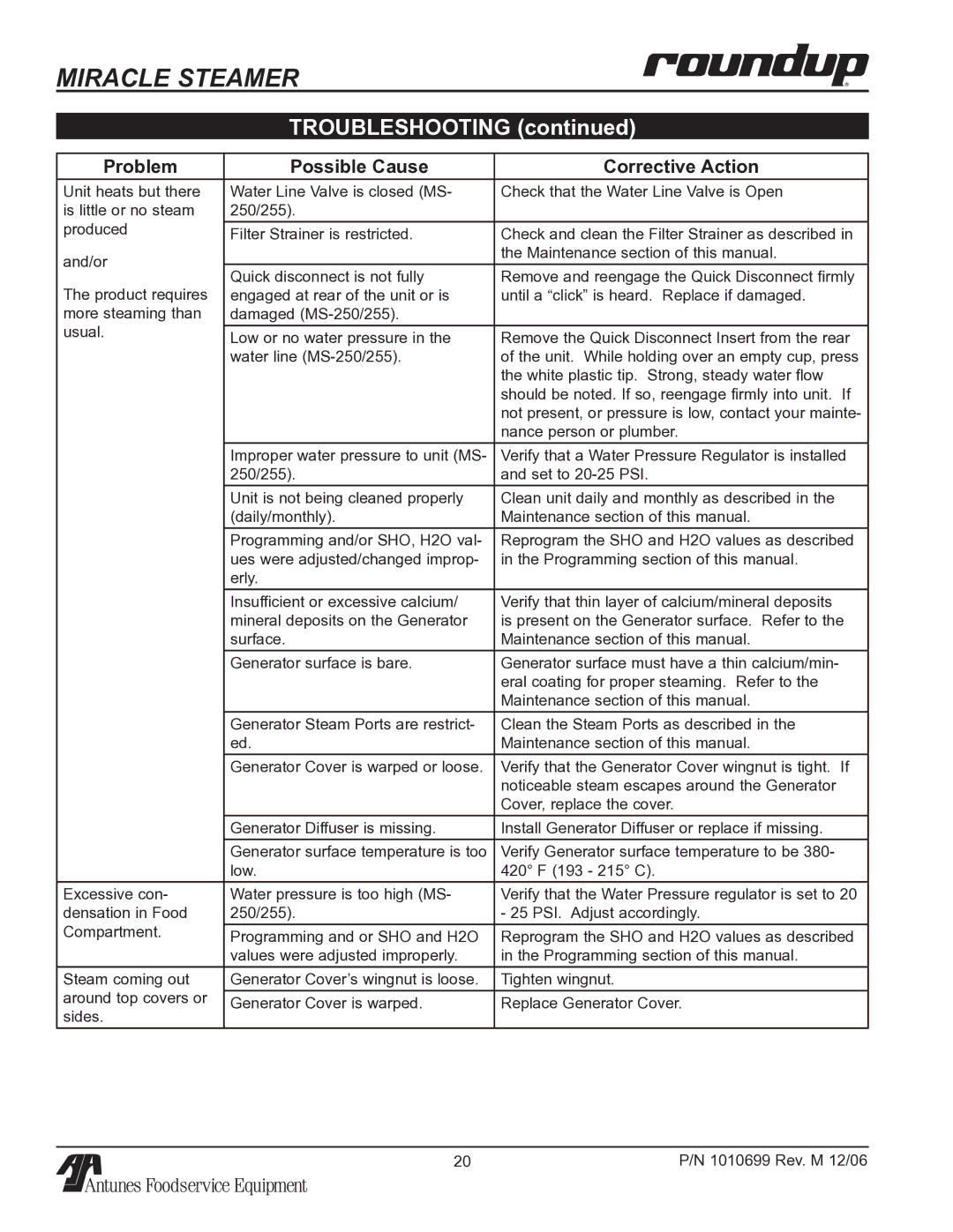 Antunes, AJ MS-150/155 owner manual Troubleshooting 