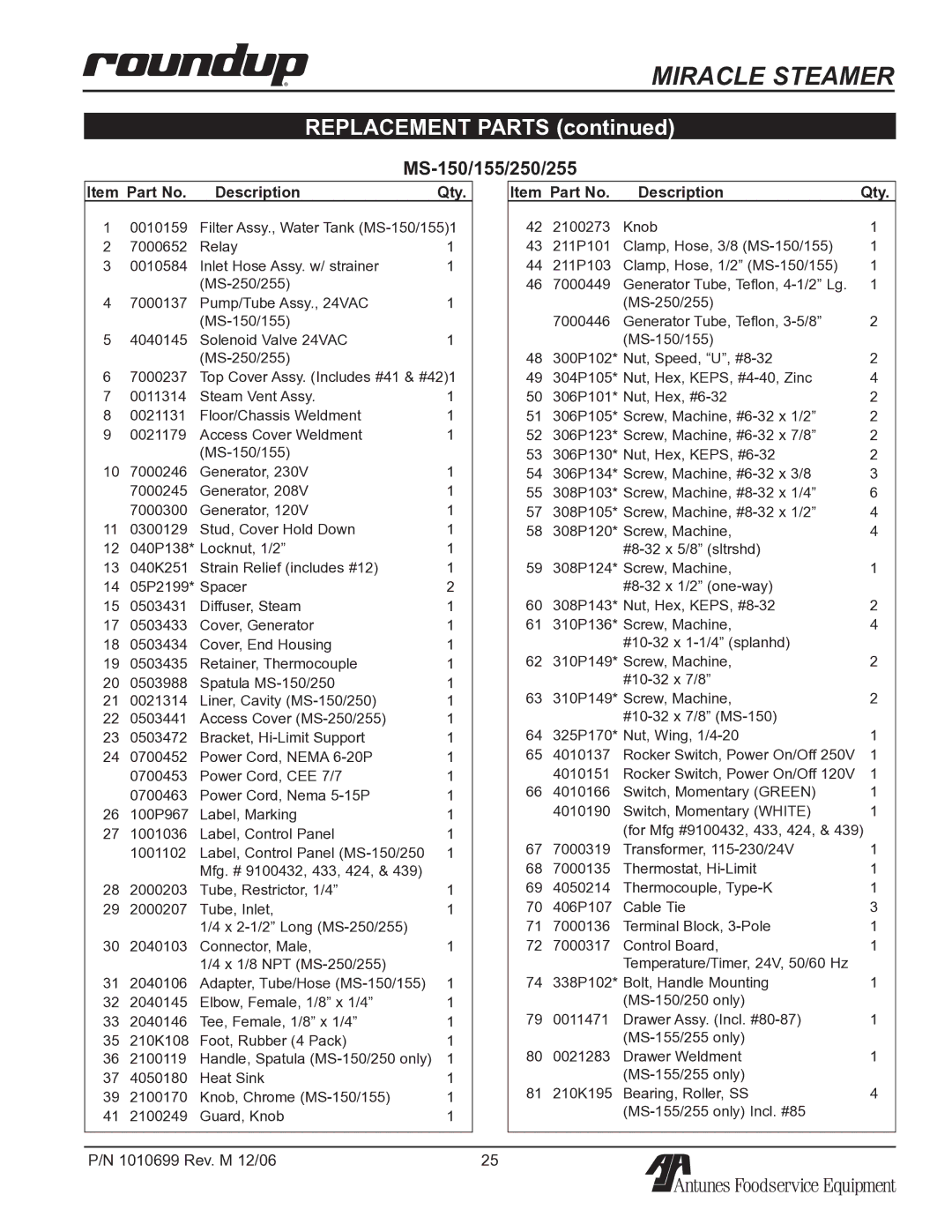 Antunes, AJ owner manual MS-150/155/250/255, Item Part No Description Qty 