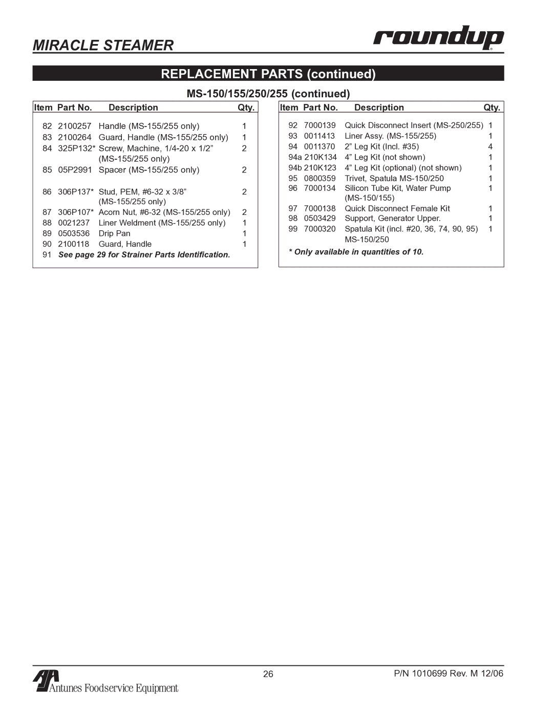 Antunes, AJ MS-150/155 owner manual Item Part No Description 