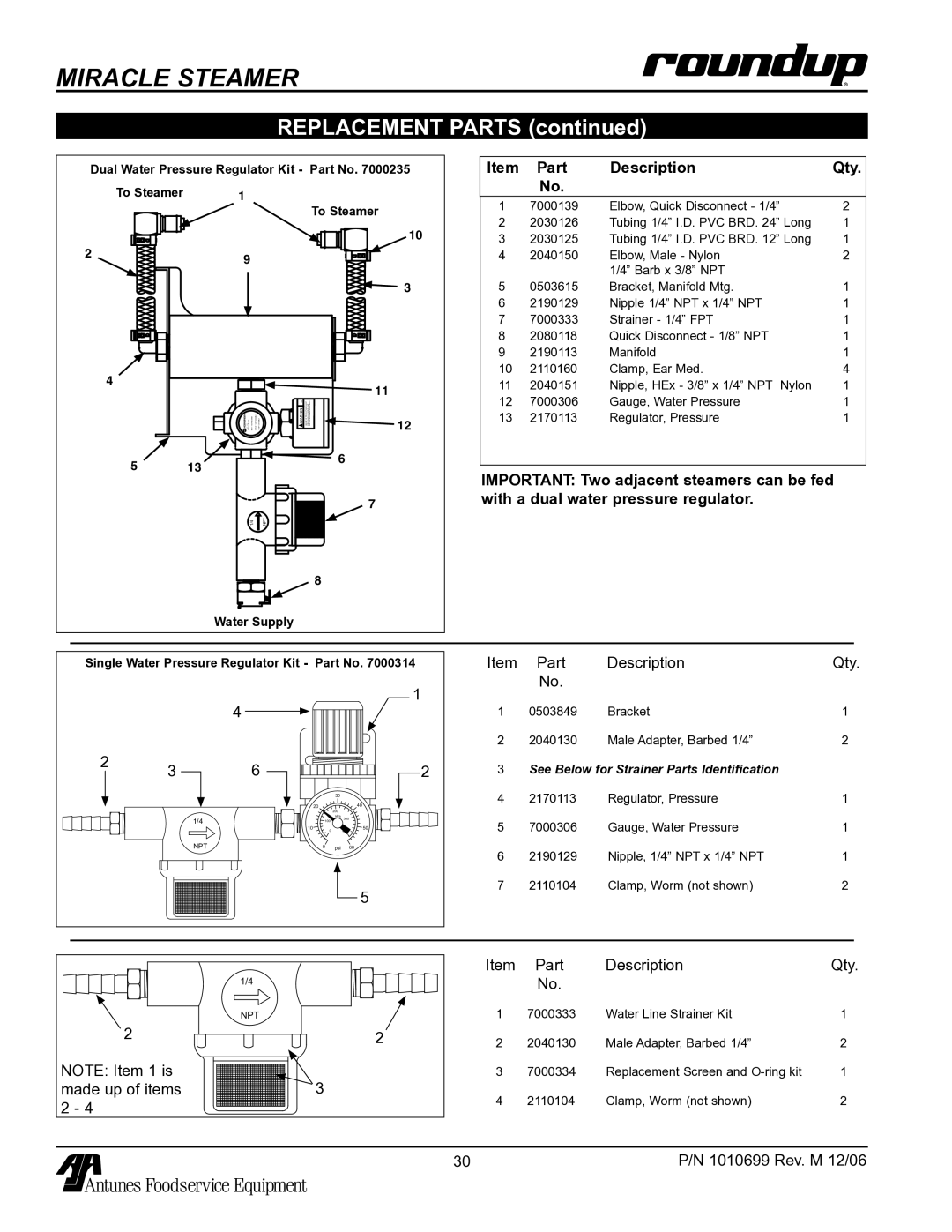 Antunes, AJ MS-150/155 owner manual Part Description Qty 