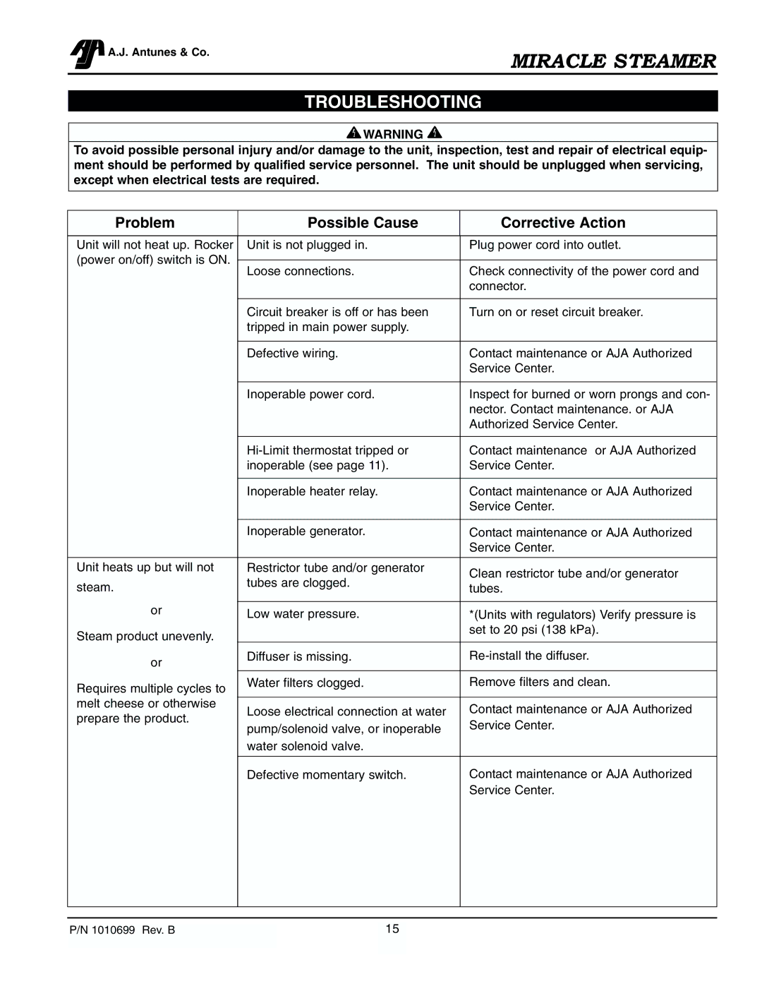 Antunes, AJ MS-355, MS-250/255 owner manual Troubleshooting, Problem Possible Cause Corrective Action 