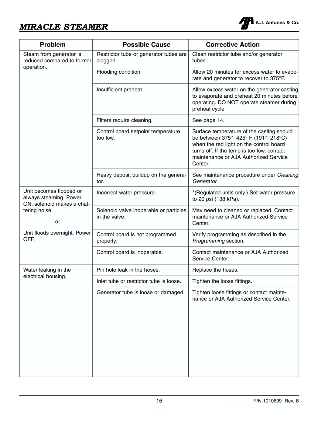 Antunes, AJ MS-250/255, MS-355 owner manual Generator 