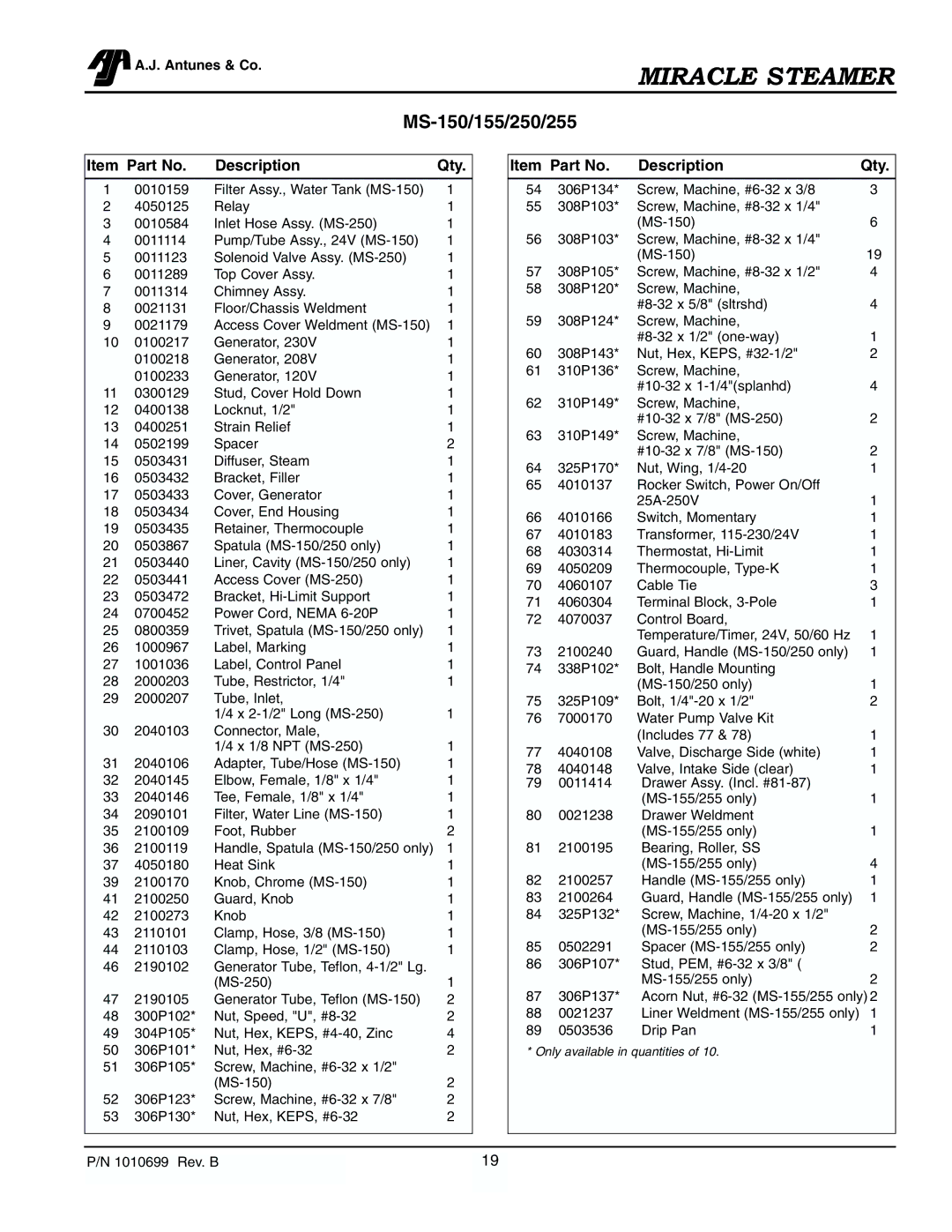 Antunes, AJ MS-355, MS-250/255 owner manual Item Part No Description Qty 