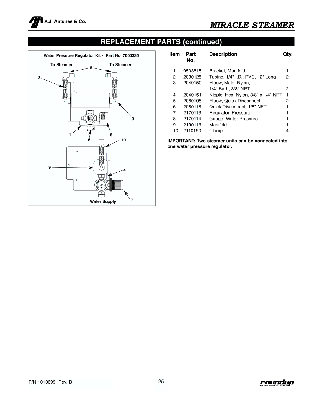 Antunes, AJ MS-355, MS-250/255 owner manual Replacement Parts, Part Description Qty 