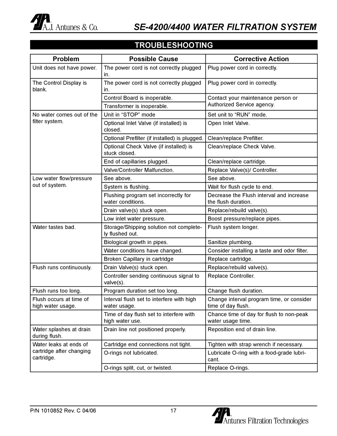 Antunes, AJ SE-4200/4400 owner manual Troubleshooting, Problem Possible Cause Corrective Action 