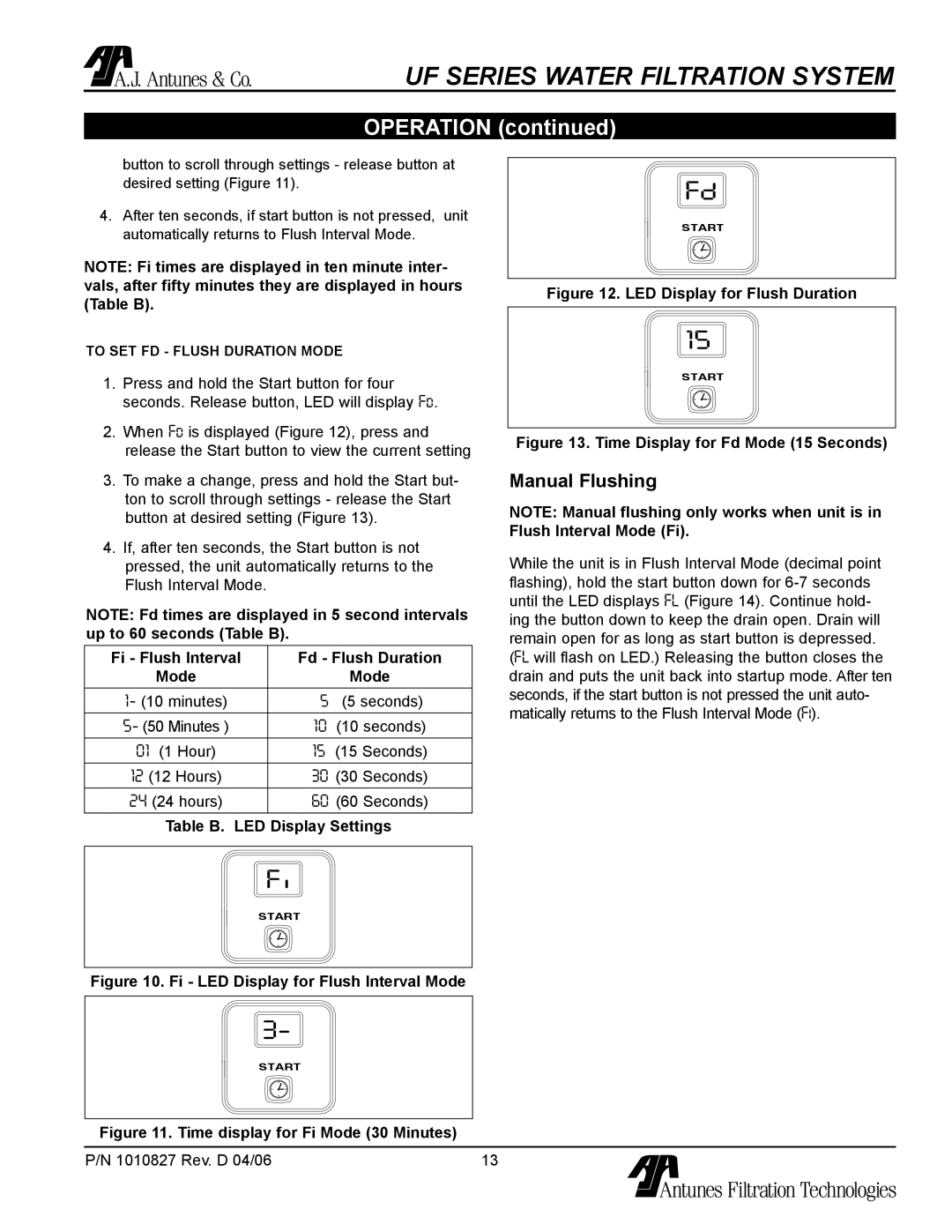 Antunes, AJ UF-420/440 owner manual Manual Flushing, LED Display for Flush Duration 