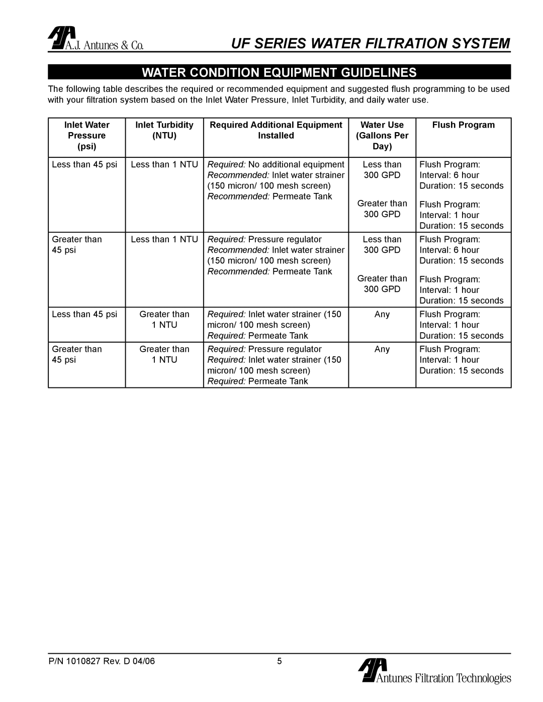 Antunes, AJ UF-420/440 owner manual Water Condition Equipment Guidelines, Ntu 