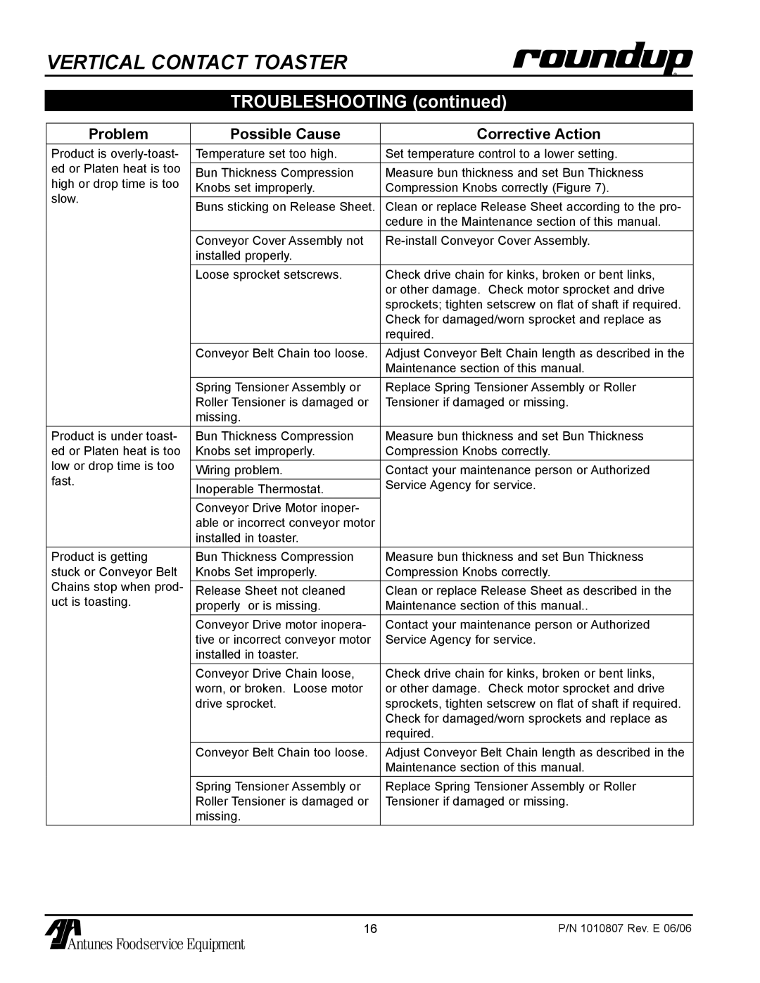 Antunes, AJ VCT-1000 owner manual Troubleshooting 