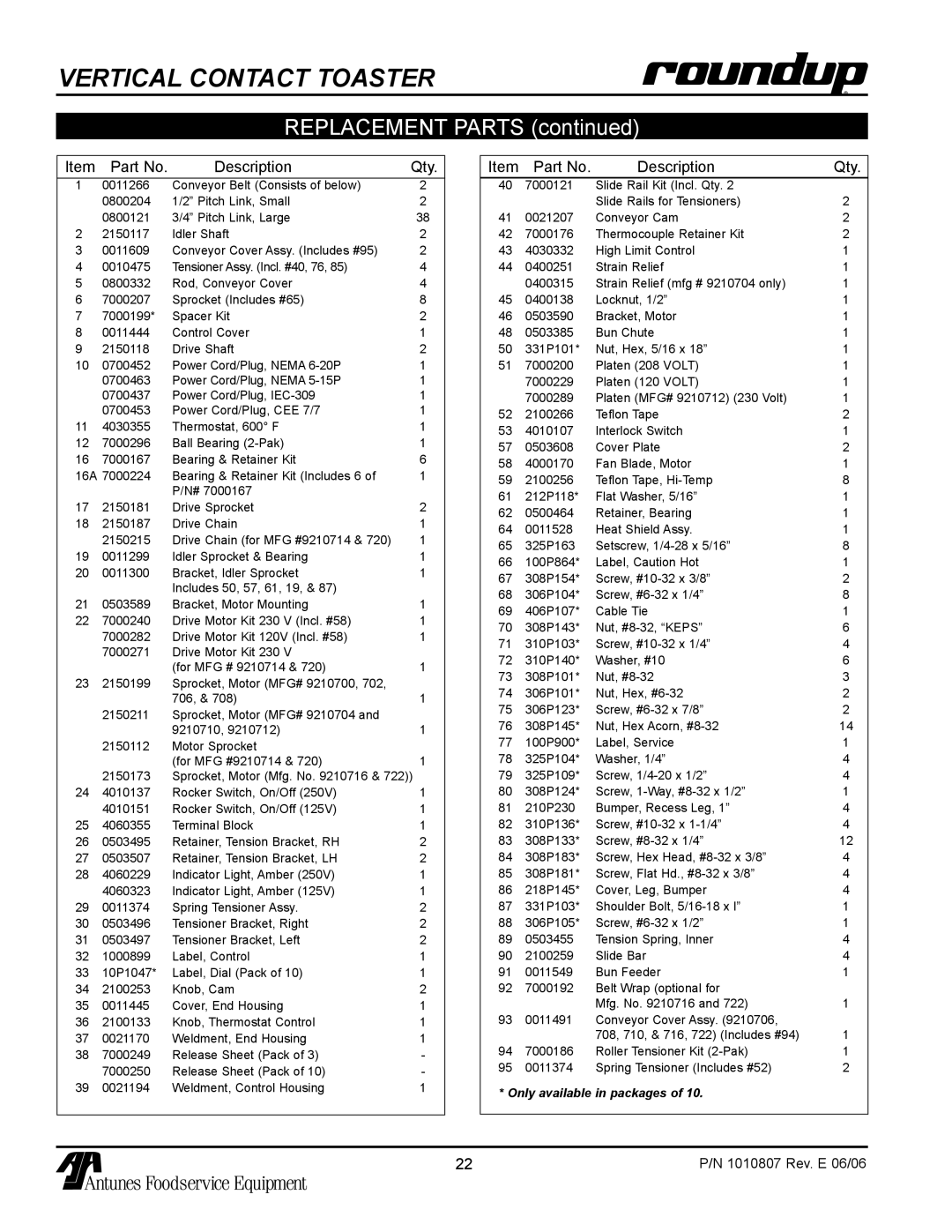 Antunes, AJ VCT-1000 owner manual Description Qty 