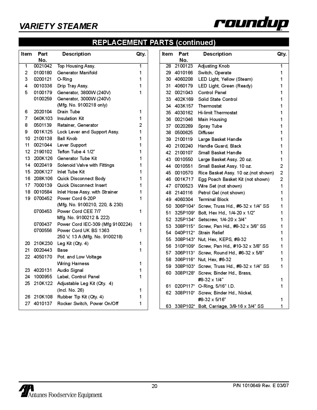 Antunes, AJ VS-200aSb owner manual Part Description Qty 