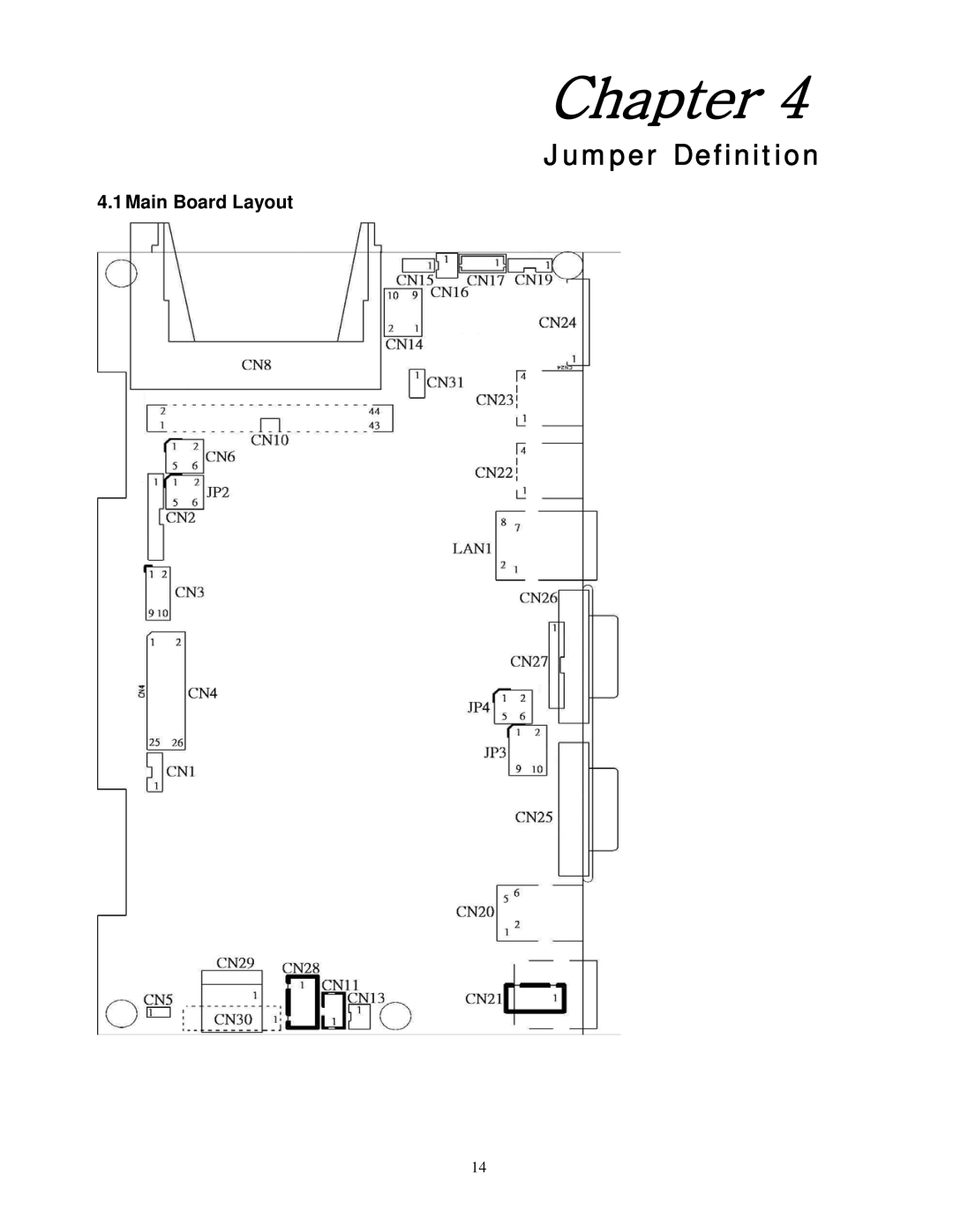 ANUBIS POS50 manual Jumper Definition, 1Main Board Layout 