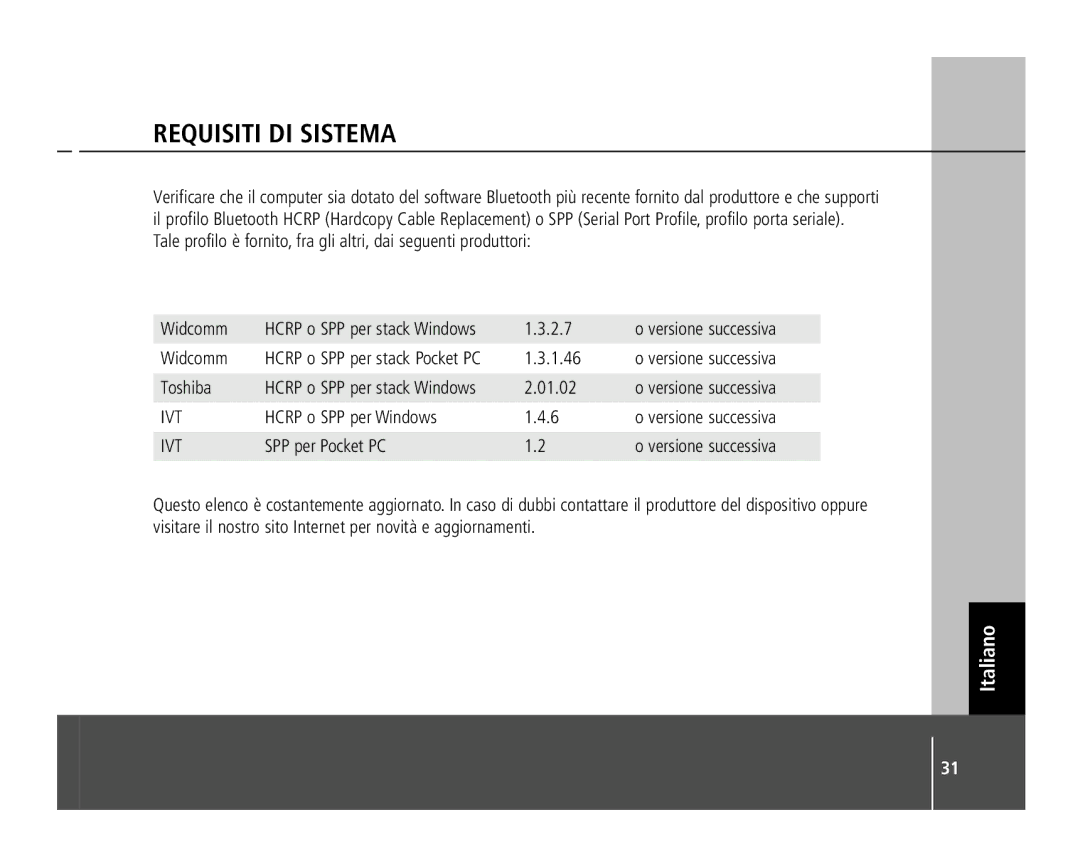 Anycom PM-400 quick start Requisiti DI Sistema 