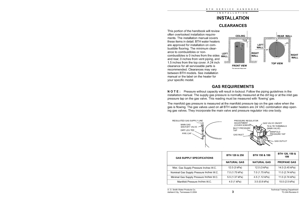 A.O. Smith 970 through 973, 120 through 250 Series, 960 through 967 manual 